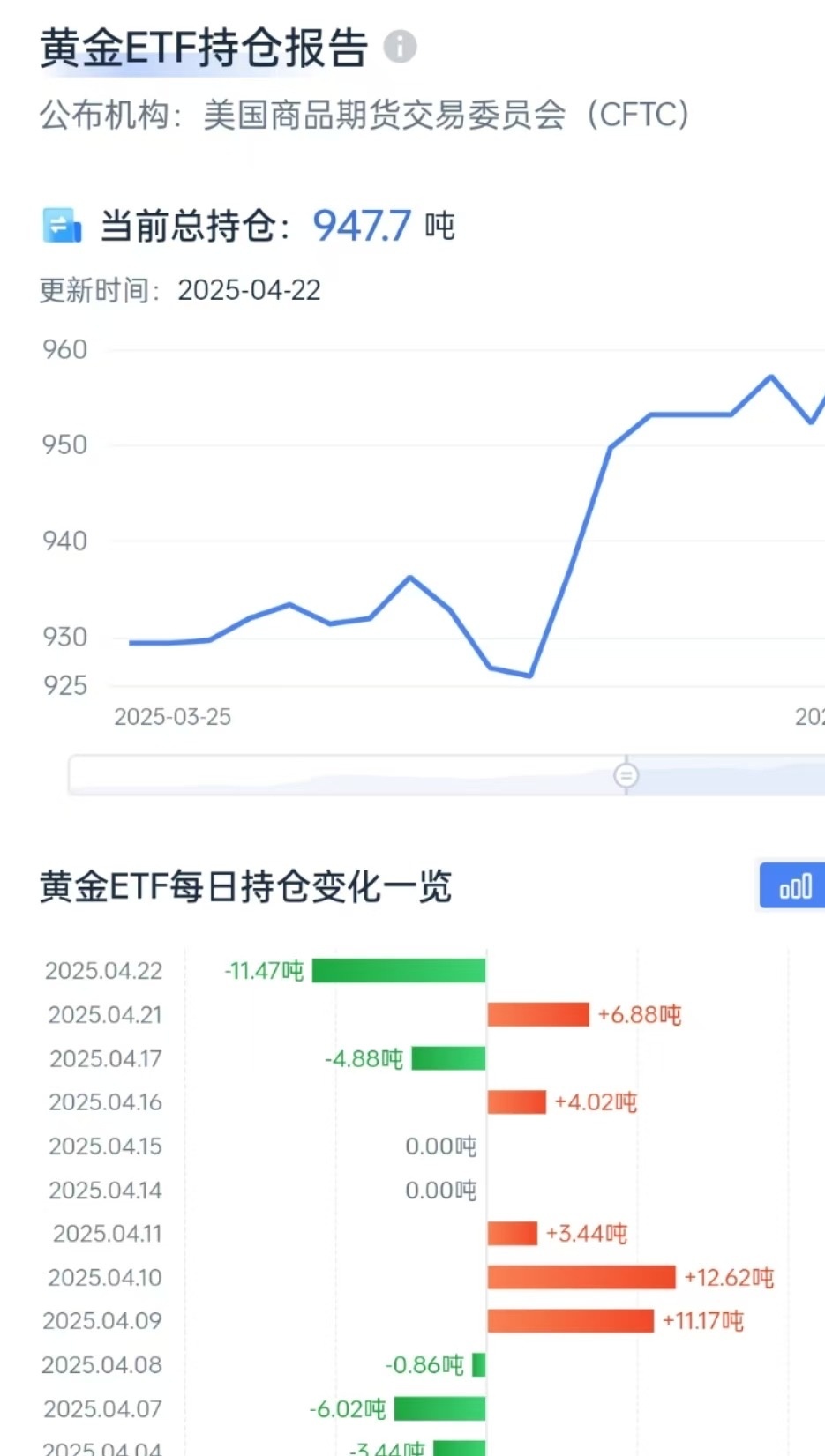 TON冲破150美元价位，上涨周期是否如期而至？，引发热议