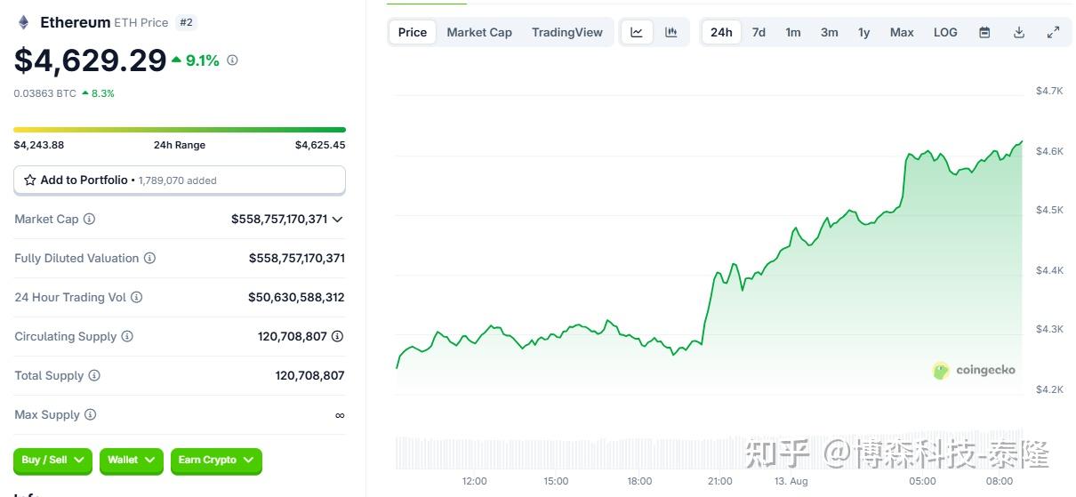 爱游戏官方入口-加密市场飙升势惊人，一夜飙升93%，加密市场沸腾！