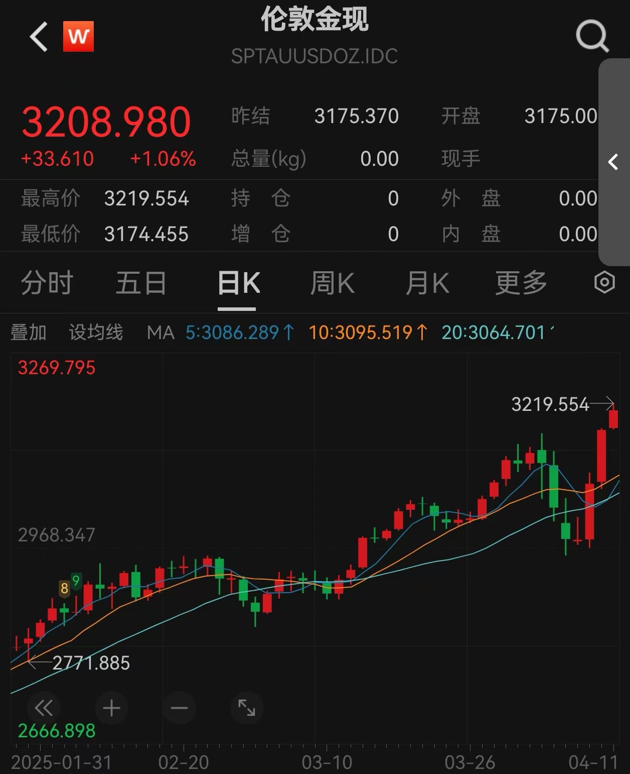 专家称SEC将在年底冲破138美元，引发引发关注