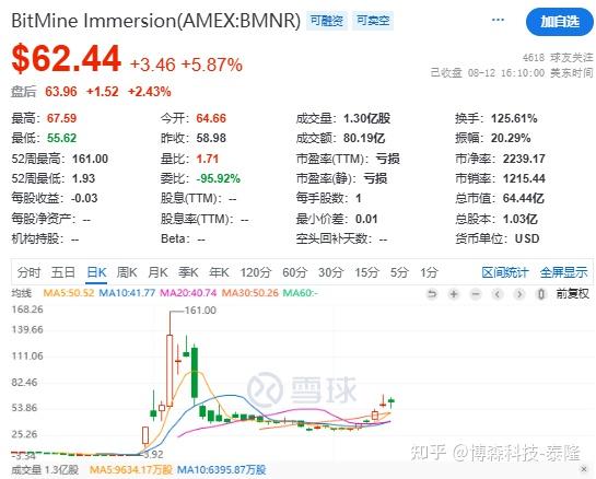 关于加密市场冲破260美元关口，牛市行情是否如期而至？，引爆行情的信息