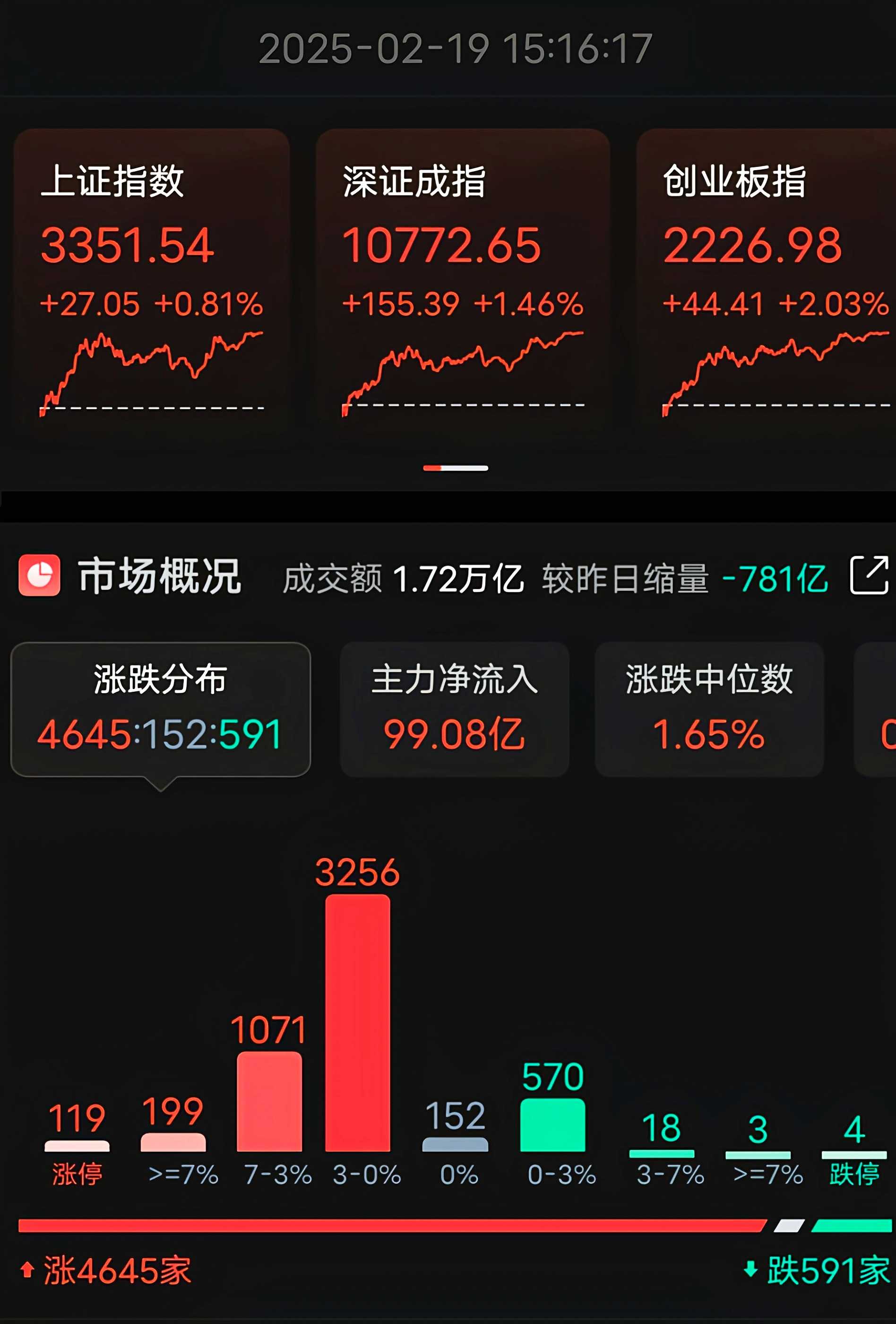 MATIC走高势惊人，一夜飙升241%，加密市场沸腾，引发热议的简单介绍