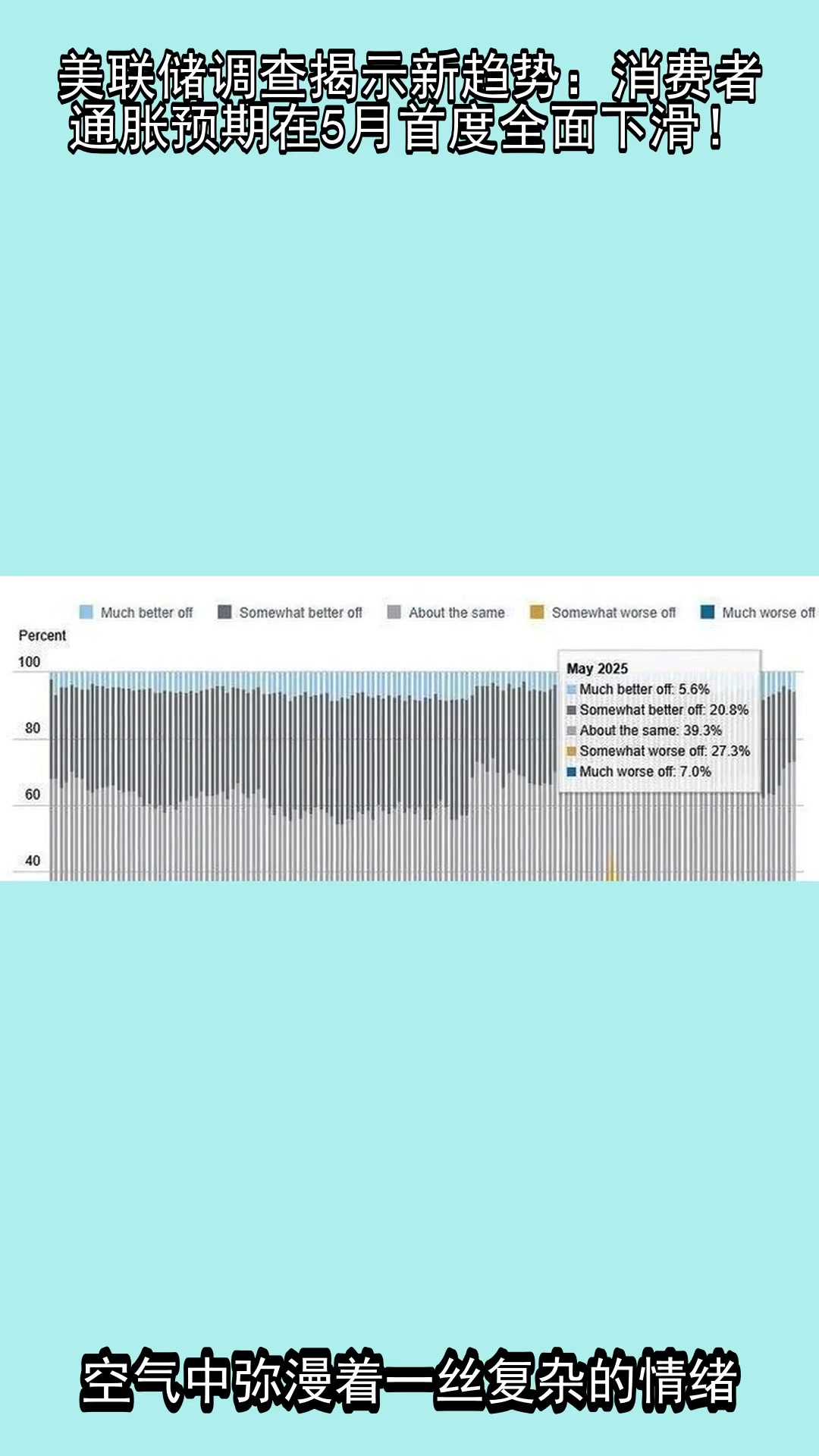 美联储遭遇大幅下滑超16.59%，投资者恐慌性抛售，震惊市场的简单介绍